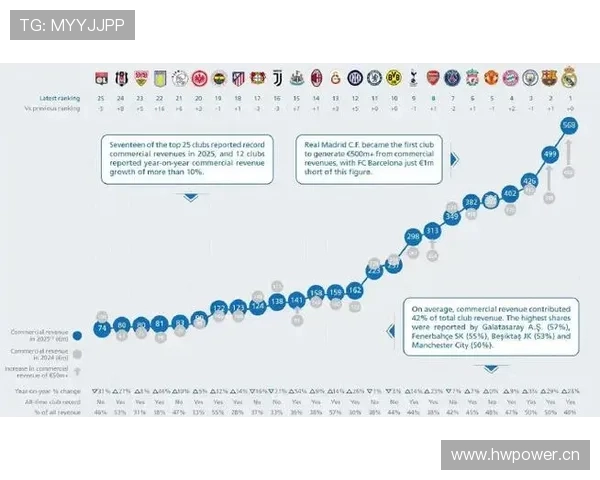 体育联赛转播收入（体育赛事转播上市公司）sports